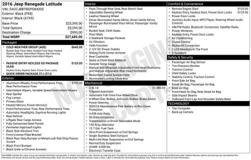 2016 Jeep Renegade Latitude